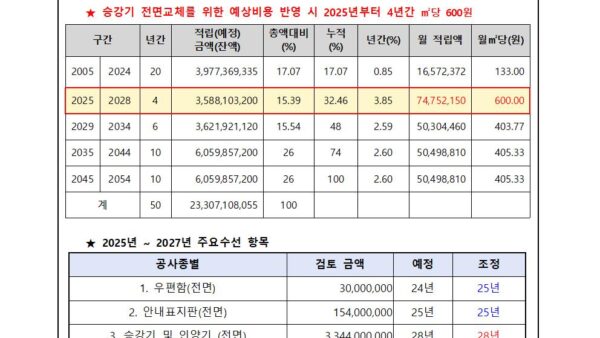 장기수선계획수립-정기-조정의-건2024년002.jpg