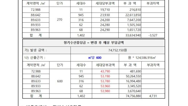장기수선계획수립-정기-조정의-건2024년004.jpg