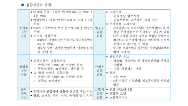 경기도-집합건물-관리가이드-2.jpg