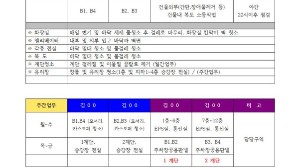 상가관리미화-업무분장표-샘플2024001.jpg