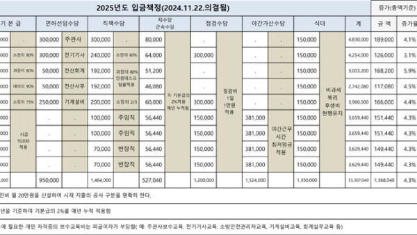 2025년-급여책정표.jpg