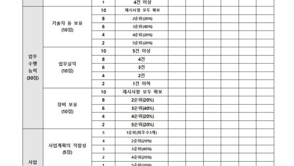 지하주차장-세차업체-선정-입찰-공고004.jpg