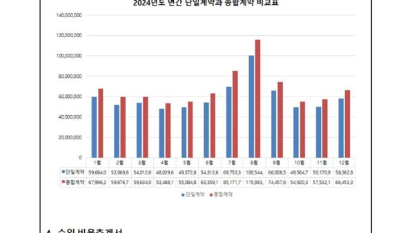 2024년도-전기계약방식에-따른-전기료-비교-보고의-건002.jpg