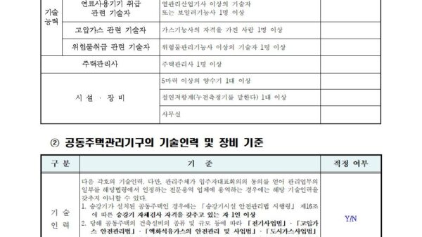 공동주택관리업무감사실태조사자가진단표003.jpg
