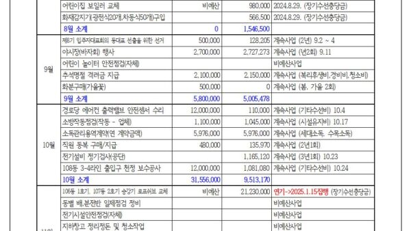 2024년도제15기사업실적서및회계결산서012.jpg