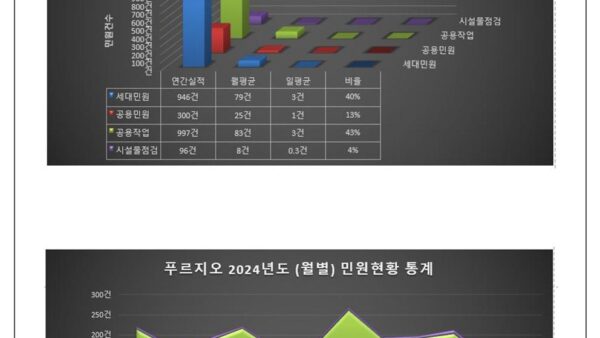 2024년도제15기사업실적서및회계결산서014.jpg