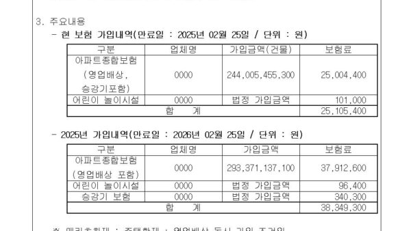 2-아파트-종합보험-보험사-선정의-건002.jpg