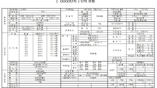 단지현황1.jpg