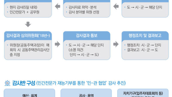 2024-경기도-공동주택관리-감사-사례집-14.jpg