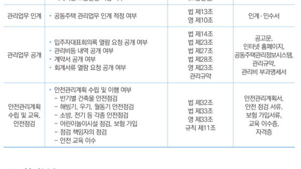 2024-경기도-공동주택관리-감사-사례집-16.jpg