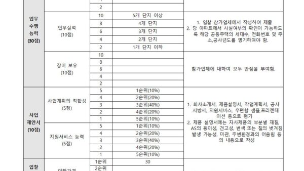 우편함-교체공사-사업자-선정-입찰공고2025년-공개용004.jpg