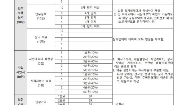 우편함-교체공사-사업자-선정-입찰공고제한경쟁적격심사제004.jpg