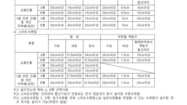 우편수취함-등의-크기-구조-재질-외부표시에-관한-사항-고시우정사업본부고시제2024-16호20240312001.jpg
