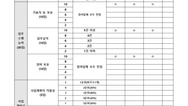LED-안내표지판-설치업체-선정-입찰공고가중치-적용-계산법-예시004.jpg