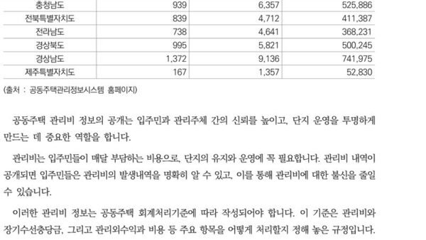 공동주택회계처리기준실무사례와해설한국공인회계사회_250401-12.jpg
