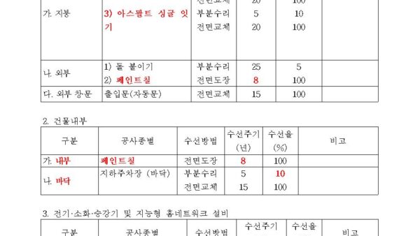 250422_-2025년-공동주택관리-분야-달라지는-제도005.jpg