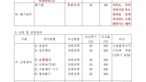 250422_-2025년-공동주택관리-분야-달라지는-제도007.jpg