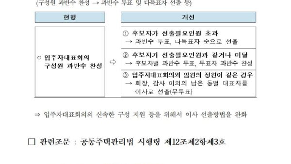 250422_-2025년-공동주택관리-분야-달라지는-제도009.jpg