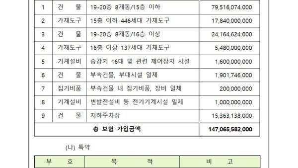 아파트-제보험-입찰-진행의-건002.jpg