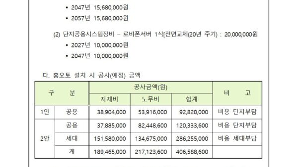 홈오토-설치를-위한-사전-조사와-입주민-의견-조사의-건002.jpg