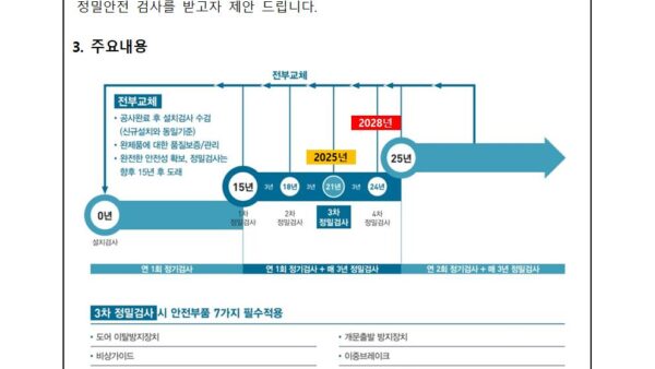 승강기-정밀안전검사-유예신청의-건002.jpg