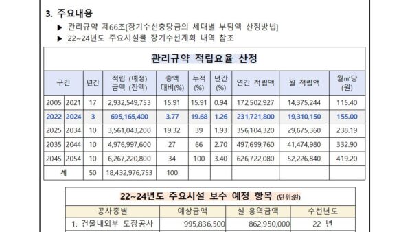 장기수선계획수립-수시조정-검토의-건002.jpg