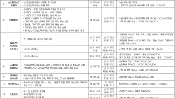안전보건관리체계-구축-관련-법적-의무사항-안내-2.jpg