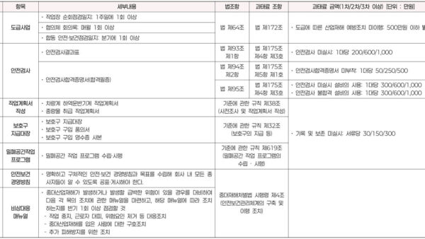안전보건관리체계-구축-관련-법적-의무사항-안내-3.jpg