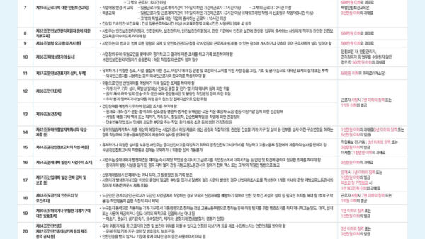 게시산업안전보건법령-요지-1.jpg