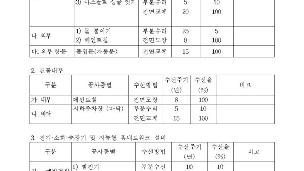 별표-1-장기수선계획의-수립기준제7조제1항-및-제9조-관련공동주택관리법-시행규칙001.jpg