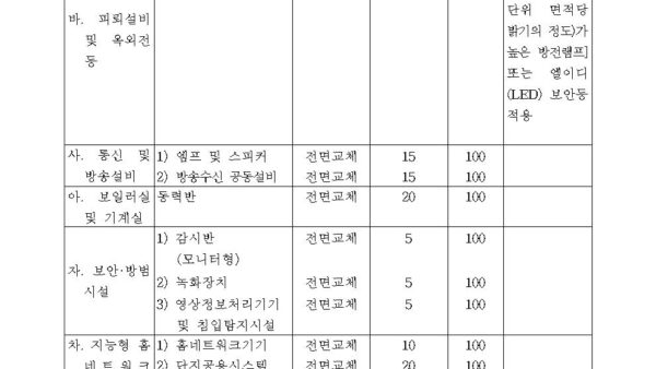 별표-1-장기수선계획의-수립기준제7조제1항-및-제9조-관련공동주택관리법-시행규칙002.jpg