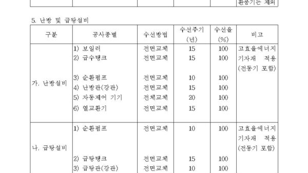 별표-1-장기수선계획의-수립기준제7조제1항-및-제9조-관련공동주택관리법-시행규칙003.jpg