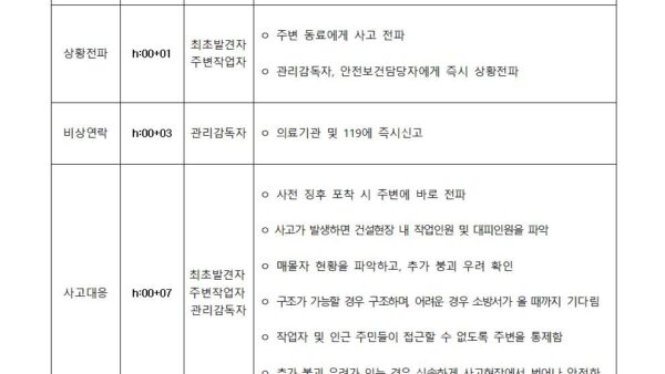 비상시-대비-및-대응-매뉴얼비치-공개용020.jpg