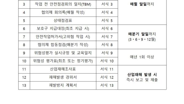 0-안전보건-문서-제출-대상-및-주기-안내관리인001.jpg