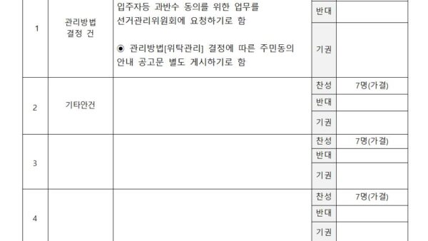 4-2025년-정기-입주자대표회의-결과001.jpg