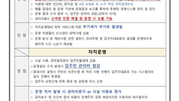 커뮤니티센터-관리방법의-비교풍경채-세로공고문관리인001.jpg
