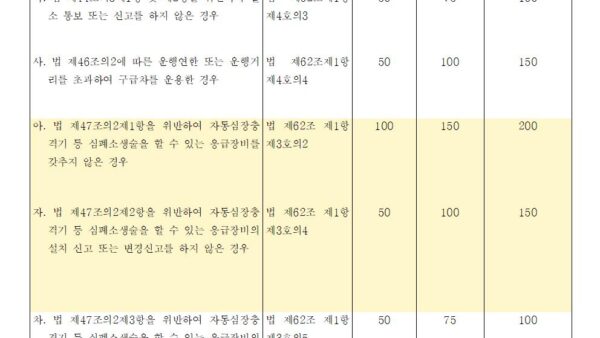 심장자동충격기AED-장비-관리003.jpg