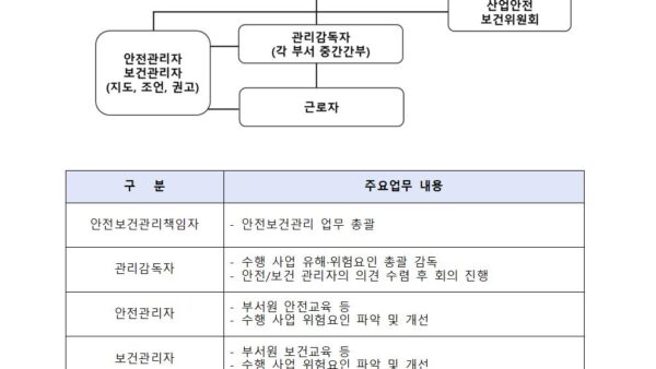 2026년-산업안전보건계획서공개용010.jpg