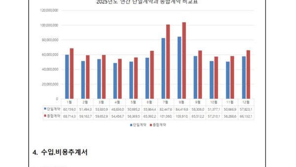 2025년도-전기계약방식에-따른-전기료-비교-보고의-건002.jpg