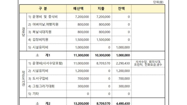 공동체-활성화단체-4분기-결산서-보고의-건002.jpg