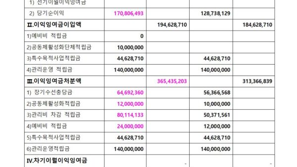 2025회계연도-결산서-제출-및-이익잉여금-처분의-건002.jpg