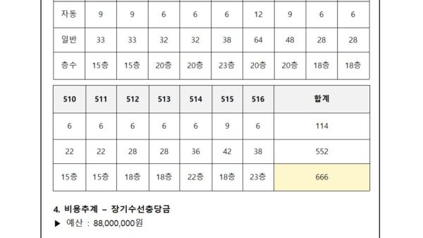 공용계단-방충망-설치를-위한-입찰-진행의-건002.jpg