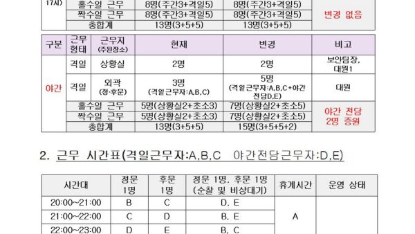 보안경비-야간근무자-증원에-따른-근무-운영안-검토의-건002.jpg