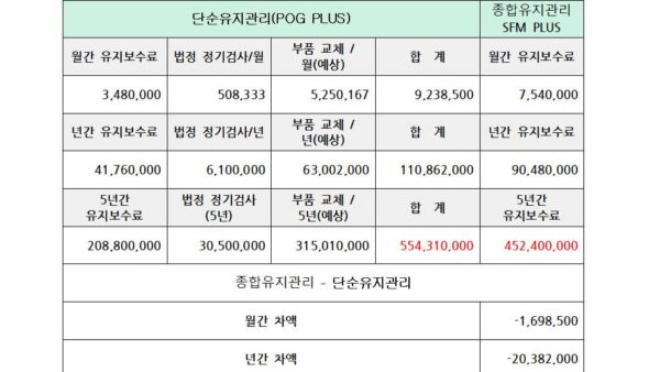 승강기유지관리-사업자선정의-건003.jpg