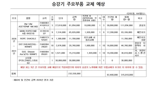 승강기유지관리-사업자선정의-건004.jpg