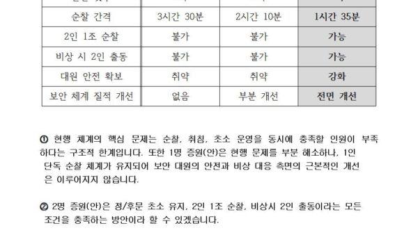단지-보안경비-관리-실태점검-및-2차-협의-건003.jpg