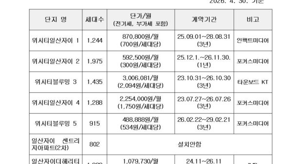 엘리베이터TV-운영-사업자-선정의-건002.jpg