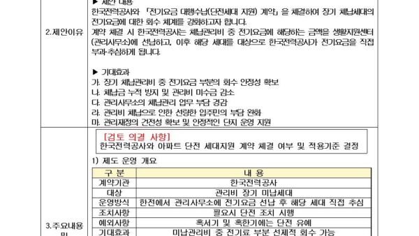 관리비-장기체납세대-전기요금-대행수납-계약-체결-및-적용기준-결정의-건001.jpg