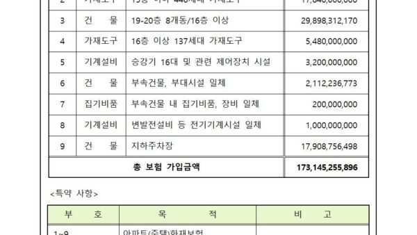 05월_아파트-제諸-보험-입찰-진행의-건003.jpg