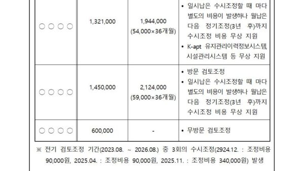 05월_장기수선계획-조정-용역업체-선정의-건003.jpg